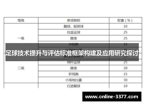 足球技术提升与评估标准框架构建及应用研究探讨