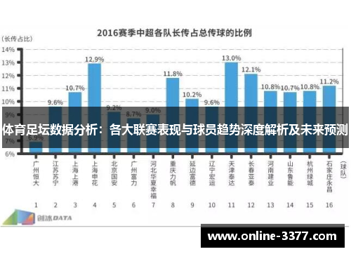 体育足坛数据分析：各大联赛表现与球员趋势深度解析及未来预测