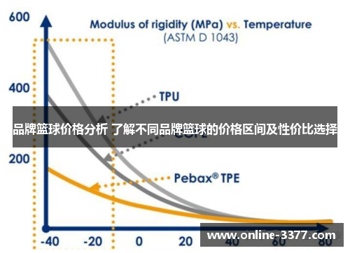 品牌篮球价格分析 了解不同品牌篮球的价格区间及性价比选择