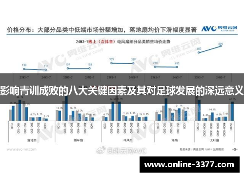 影响青训成败的八大关键因素及其对足球发展的深远意义