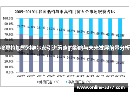 穆夏拉加盟对维尔茨引进策略的影响与未来发展前景分析