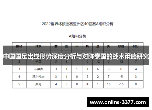 中国国足出线形势深度分析与对阵泰国的战术策略研究