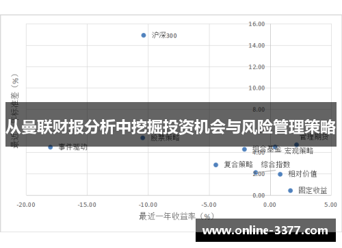 从曼联财报分析中挖掘投资机会与风险管理策略