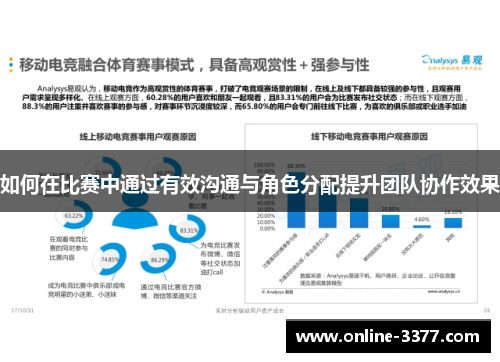 如何在比赛中通过有效沟通与角色分配提升团队协作效果