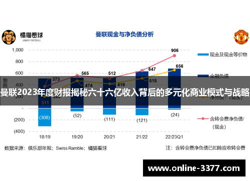 曼联2023年度财报揭秘六十六亿收入背后的多元化商业模式与战略