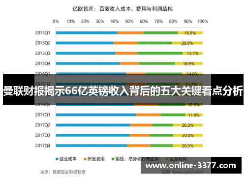 曼联财报揭示66亿英镑收入背后的五大关键看点分析