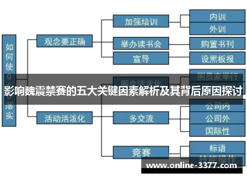 影响魏震禁赛的五大关键因素解析及其背后原因探讨