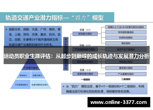 运动员职业生涯评估：从起步到巅峰的成长轨迹与发展潜力分析