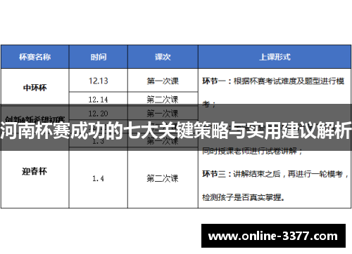 河南杯赛成功的七大关键策略与实用建议解析