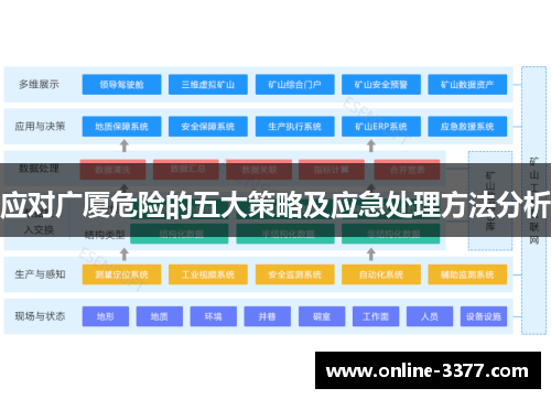 应对广厦危险的五大策略及应急处理方法分析
