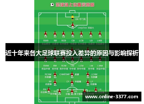 近十年来各大足球联赛投入差异的原因与影响探析