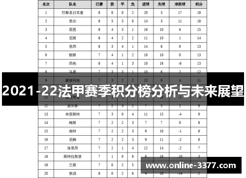 2021-22法甲赛季积分榜分析与未来展望