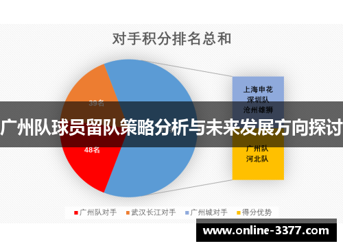 广州队球员留队策略分析与未来发展方向探讨