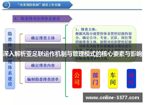 深入解析亚足联运作机制与管理模式的核心要素与影响