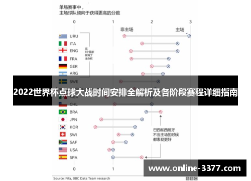 2022世界杯点球大战时间安排全解析及各阶段赛程详细指南